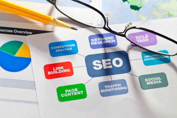 What Are the Types of SEO in Digital Marketing?