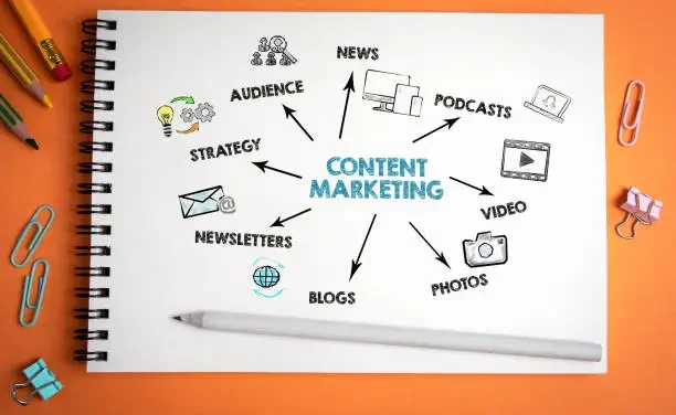 How Can Content Marketing Help with SEO?