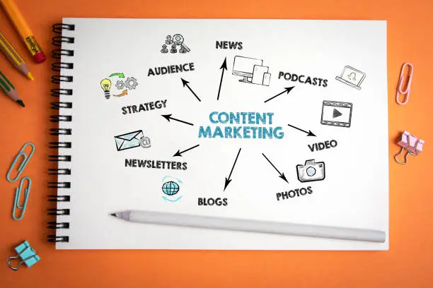 How Can Content Marketing Help with SEO?