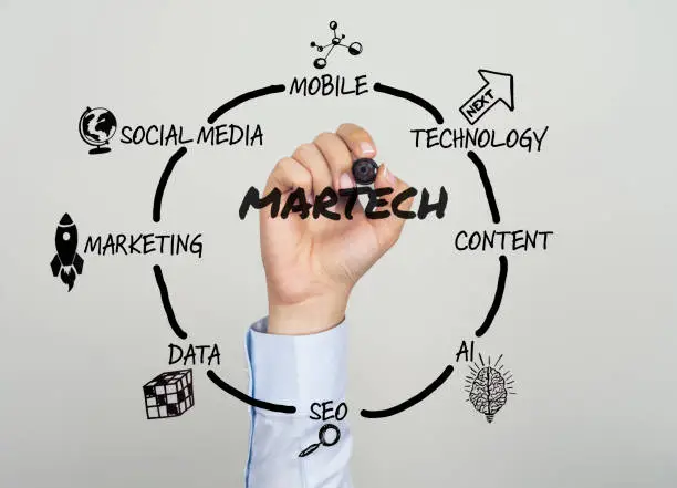 What Is Marketing Technology? Everything You Need to Know