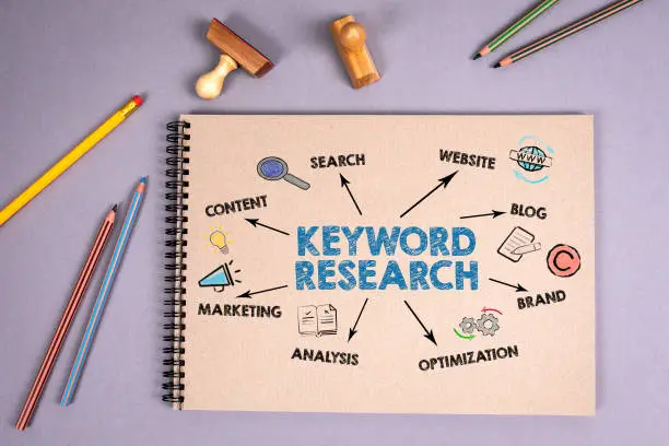 Conduct Keyword Research